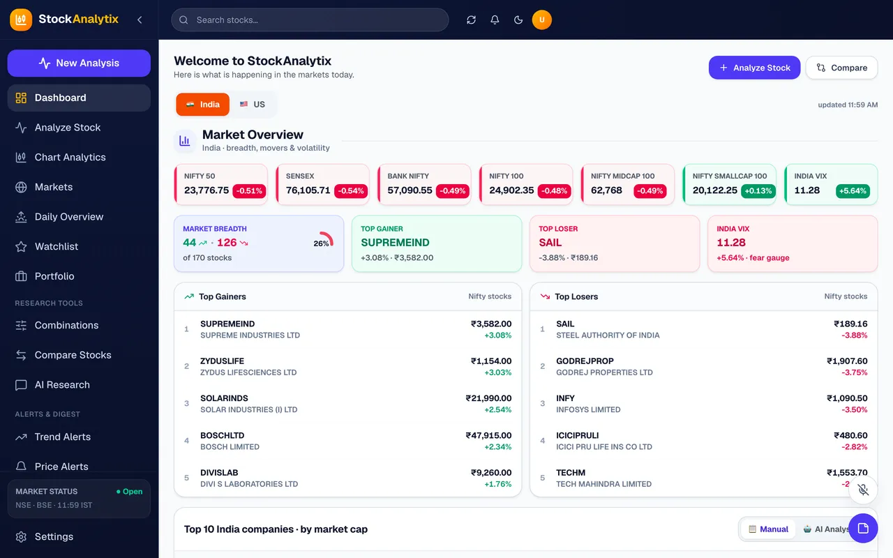 The live StockAnalytix dashboard showing real NIFTY and SENSEX data